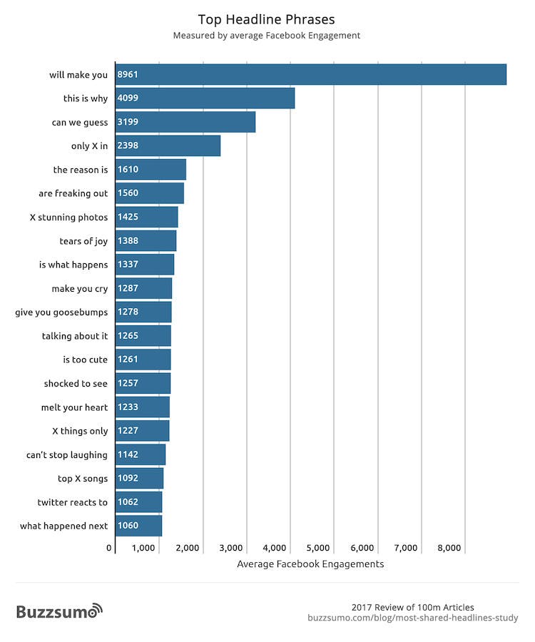 buzzsumo-data