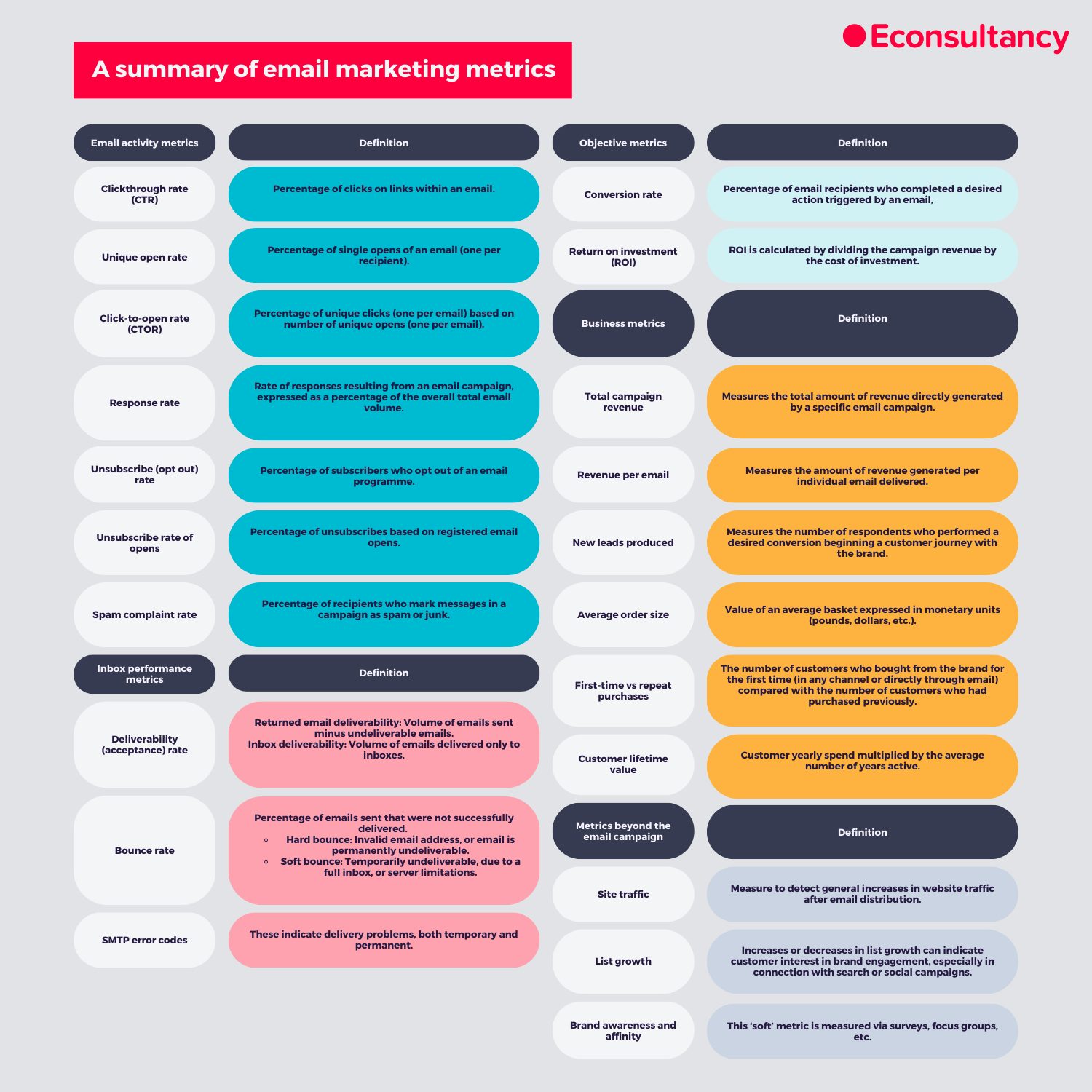 email marketing metrics