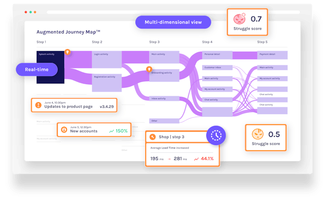 GlassBox augmented journey map